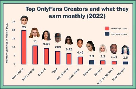 snapchat onlyfans|Top 10 OnlyFans Snapchat Creators in 2024